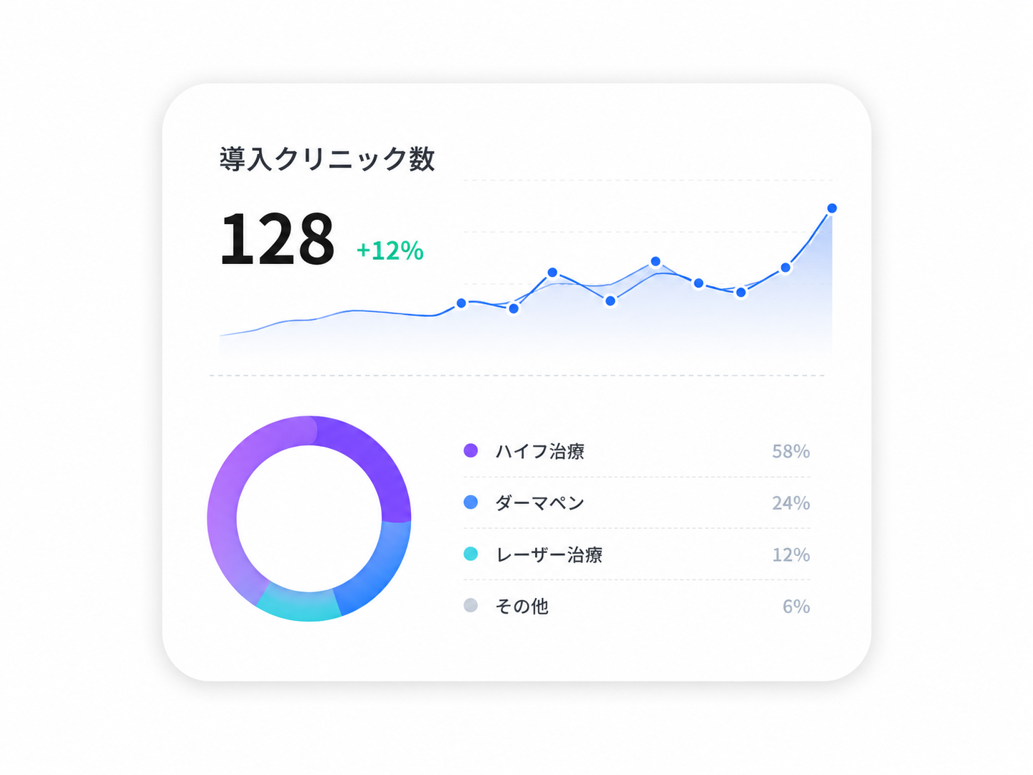 導入クリニック数